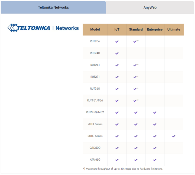 File:Recommd-router-list.png