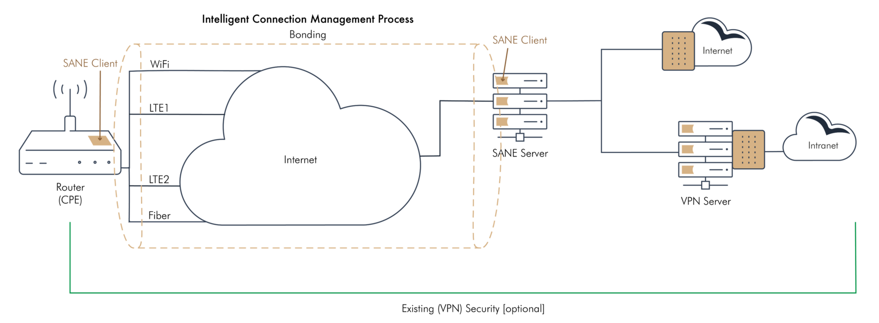 Architecture - Bondix Wiki